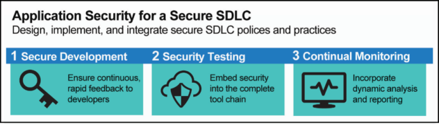 Security: The New Imperative in Software Development