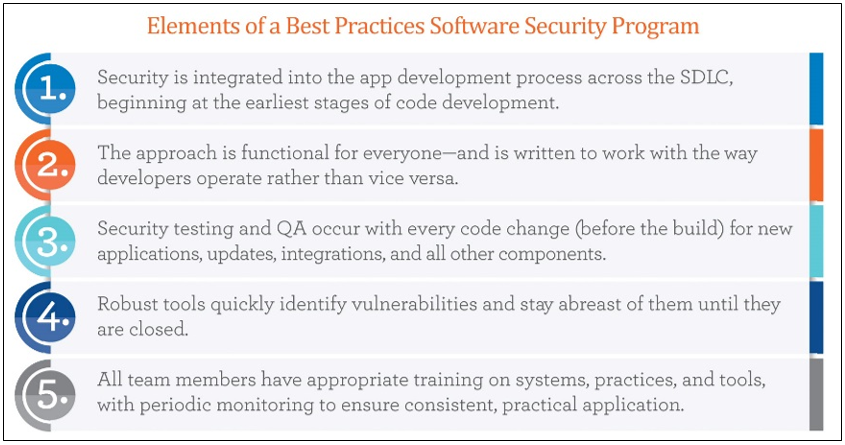 Application Security: Designing a successful program